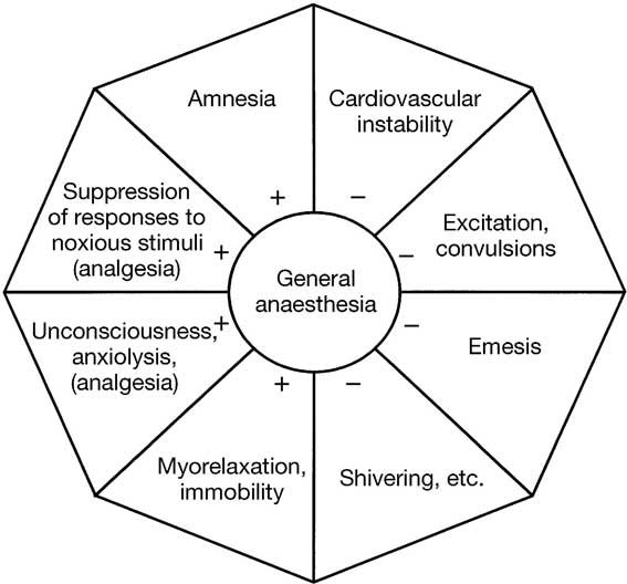 Pictures Of Xenon. anesthesia xenon