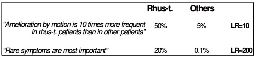 Figure 3 - Likelihood ratio - Bayesian science 