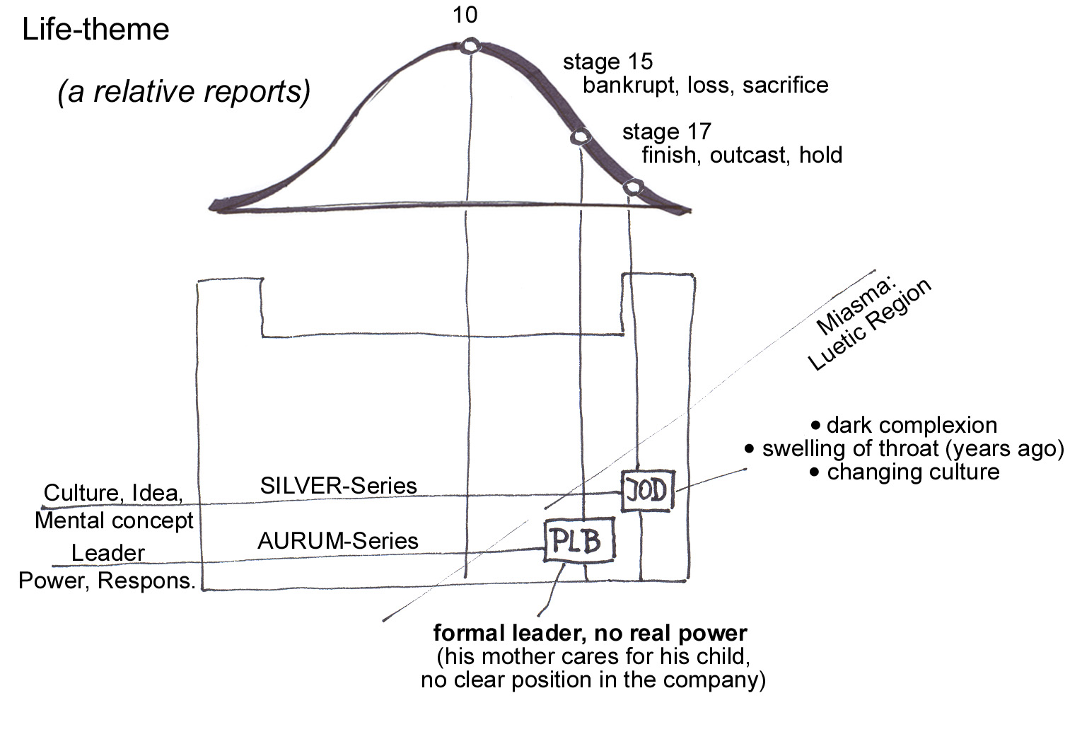 Fig.3 GroupAnalysis