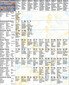 Periodensystem - Elementen Theorie, 