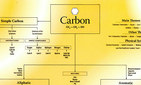 Chart of Carbon Remedies, 